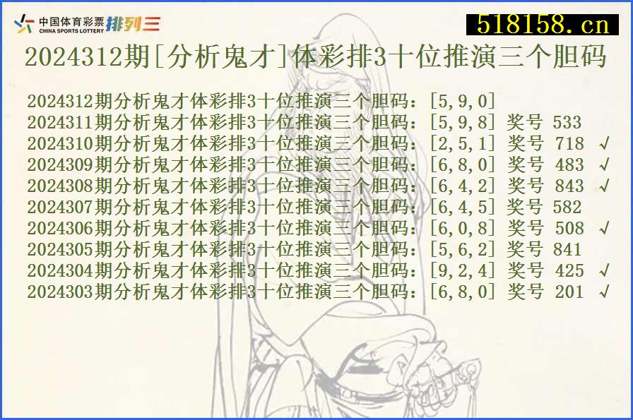 2024312期[分析鬼才]体彩排3十位推演三个胆码