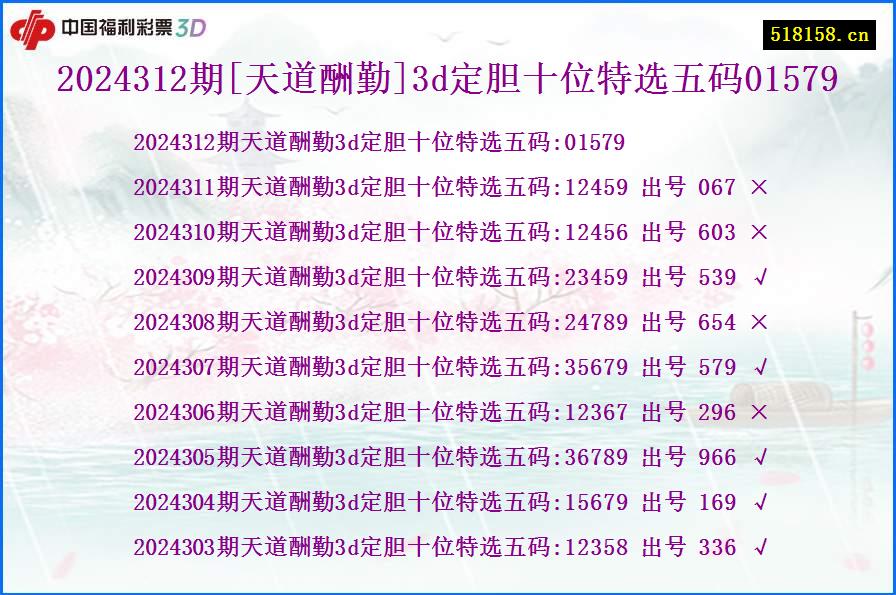 2024312期[天道酬勤]3d定胆十位特选五码01579