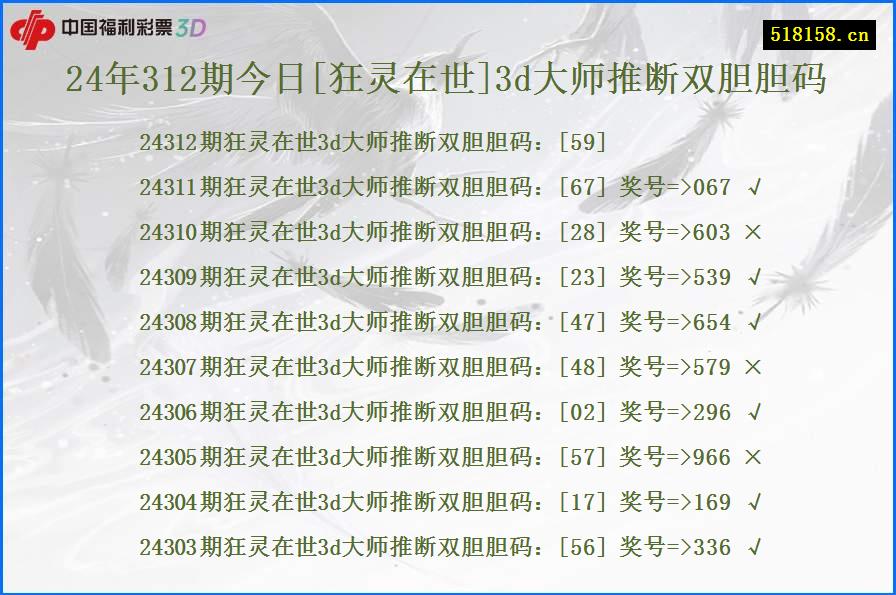 24年312期今日[狂灵在世]3d大师推断双胆胆码