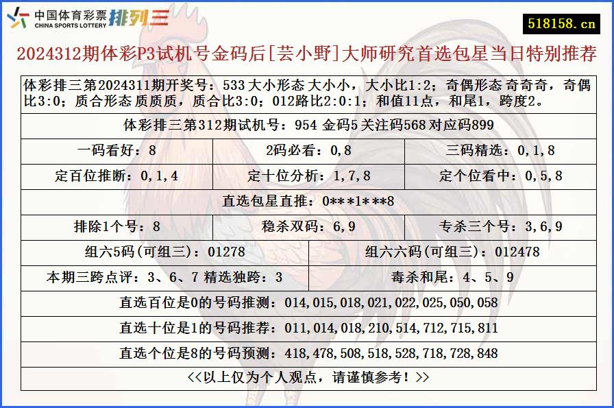 2024312期体彩P3试机号金码后[芸小野]大师研究首选包星当日特别推荐