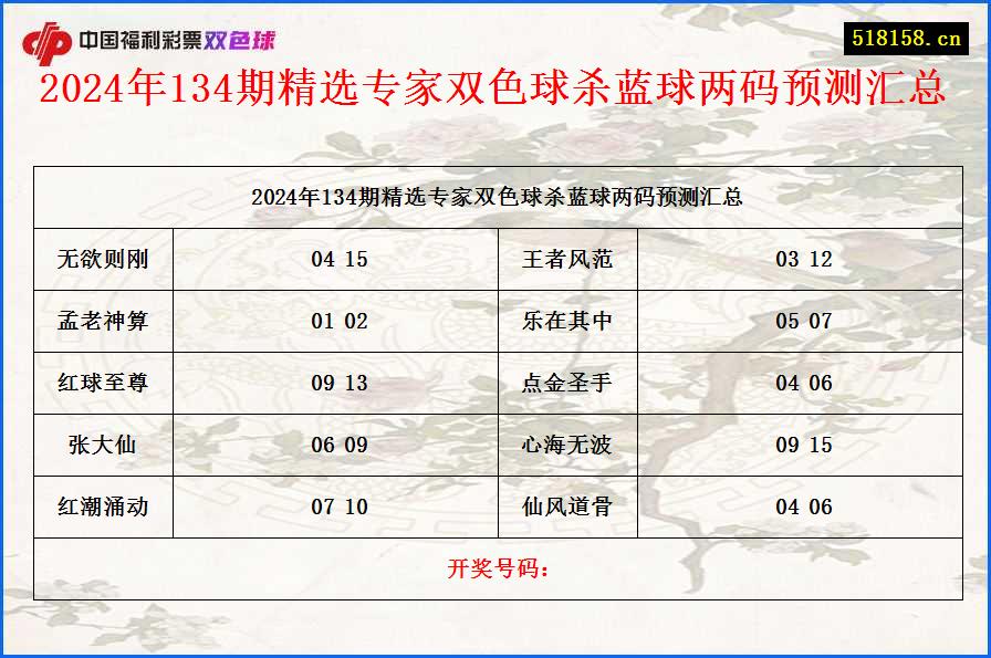 2024年134期精选专家双色球杀蓝球两码预测汇总