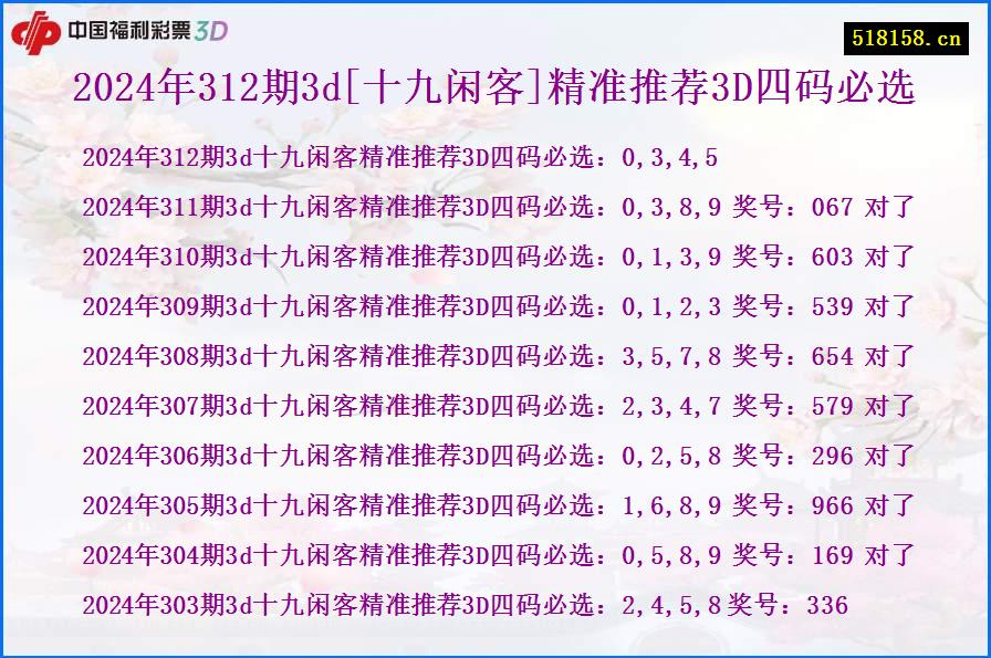 2024年312期3d[十九闲客]精准推荐3D四码必选