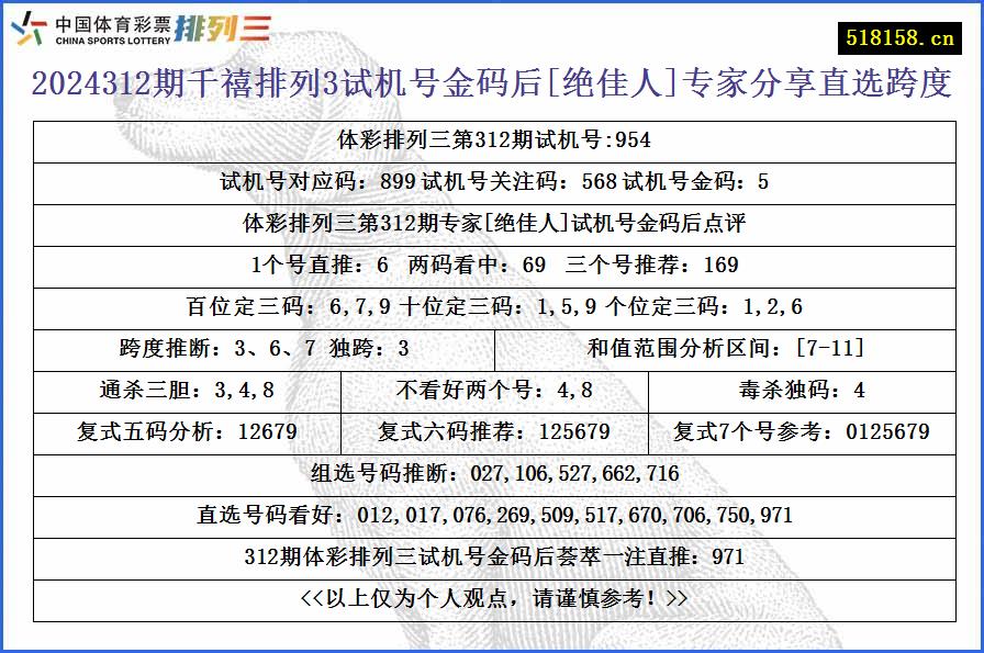 2024312期千禧排列3试机号金码后[绝佳人]专家分享直选跨度