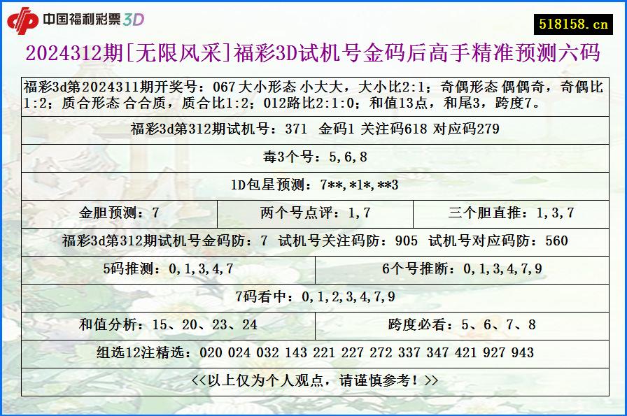 2024312期[无限风采]福彩3D试机号金码后高手精准预测六码