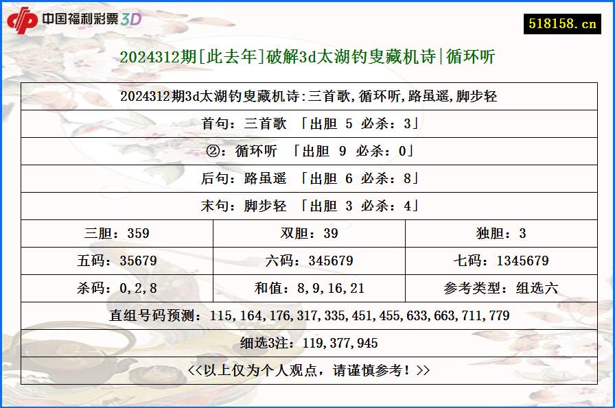 2024312期[此去年]破解3d太湖钓叟藏机诗|循环听