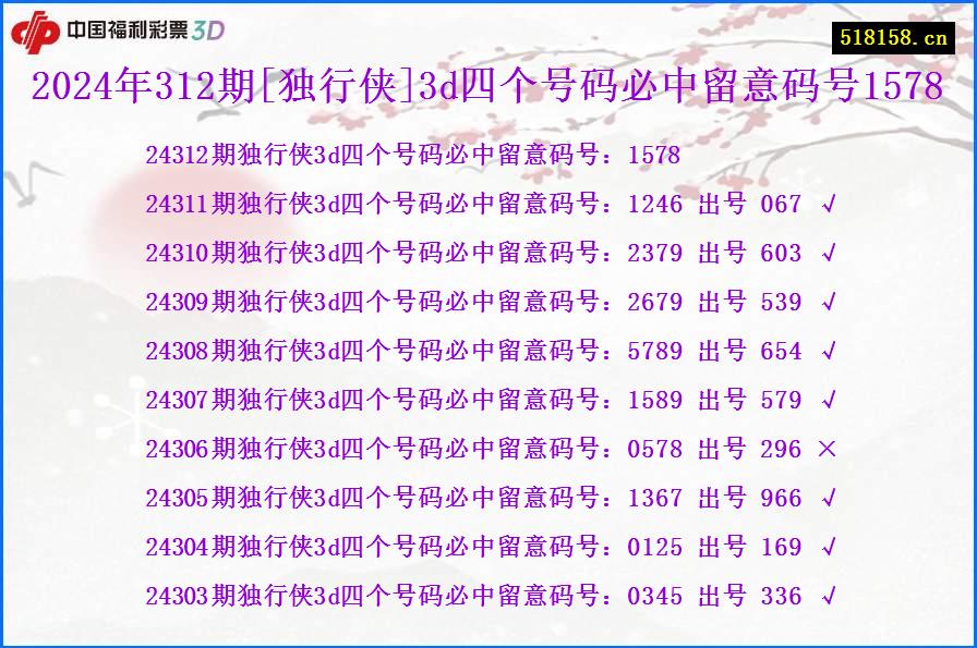 2024年312期[独行侠]3d四个号码必中留意码号1578