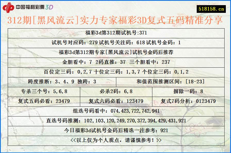 312期[黑风流云]实力专家福彩3D复式五码精准分享