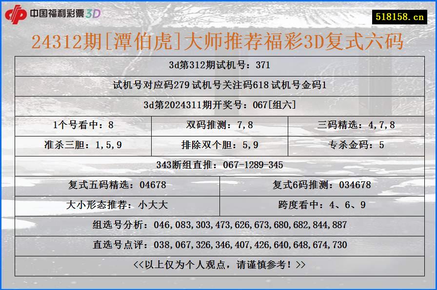 24312期[潭伯虎]大师推荐福彩3D复式六码