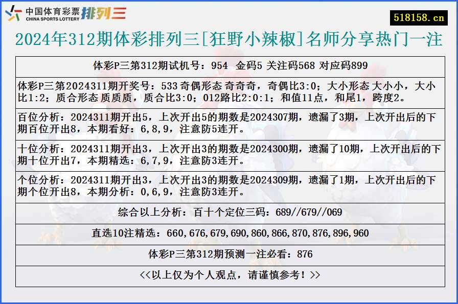 2024年312期体彩排列三[狂野小辣椒]名师分享热门一注