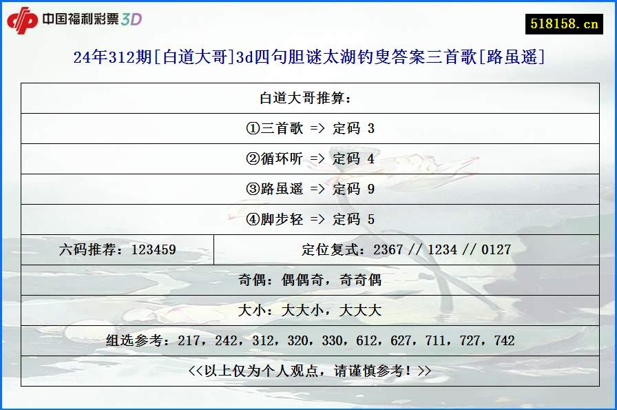 24年312期[白道大哥]3d四句胆谜太湖钓叟答案三首歌[路虽遥]