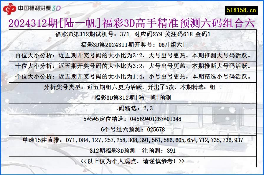 2024312期[陆一帆]福彩3D高手精准预测六码组合六