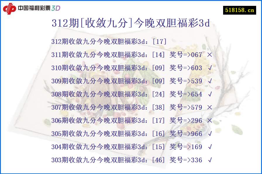 312期[收敛九分]今晚双胆福彩3d