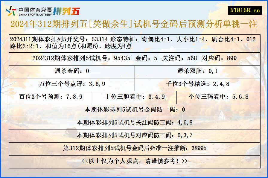 2024年312期排列五[笑傲余生]试机号金码后预测分析单挑一注