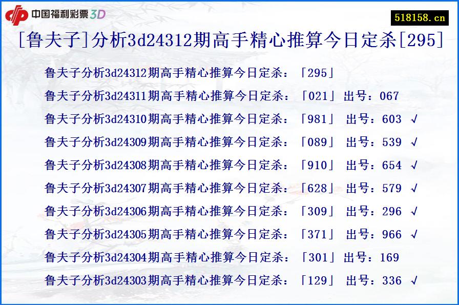 [鲁夫子]分析3d24312期高手精心推算今日定杀[295]