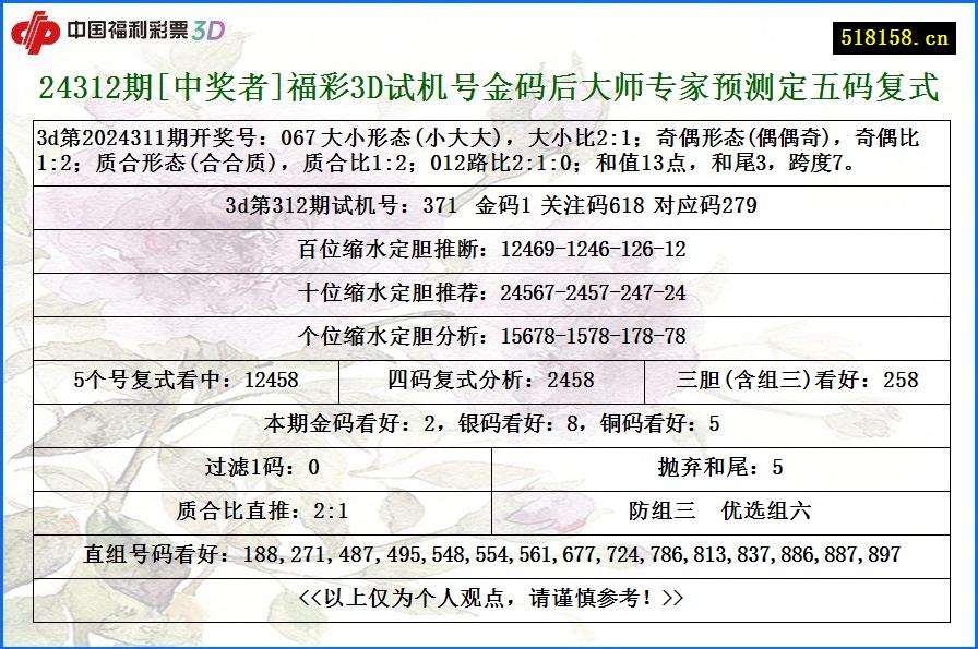 24312期[中奖者]福彩3D试机号金码后大师专家预测定五码复式