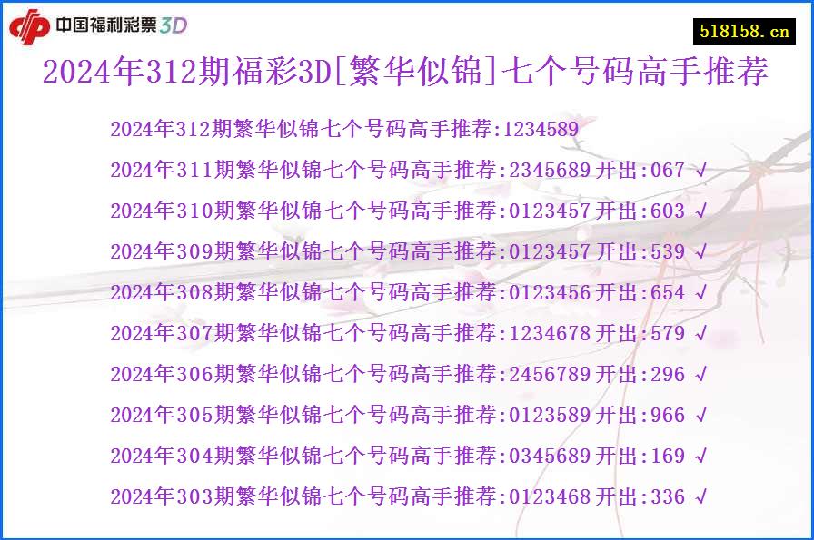 2024年312期福彩3D[繁华似锦]七个号码高手推荐