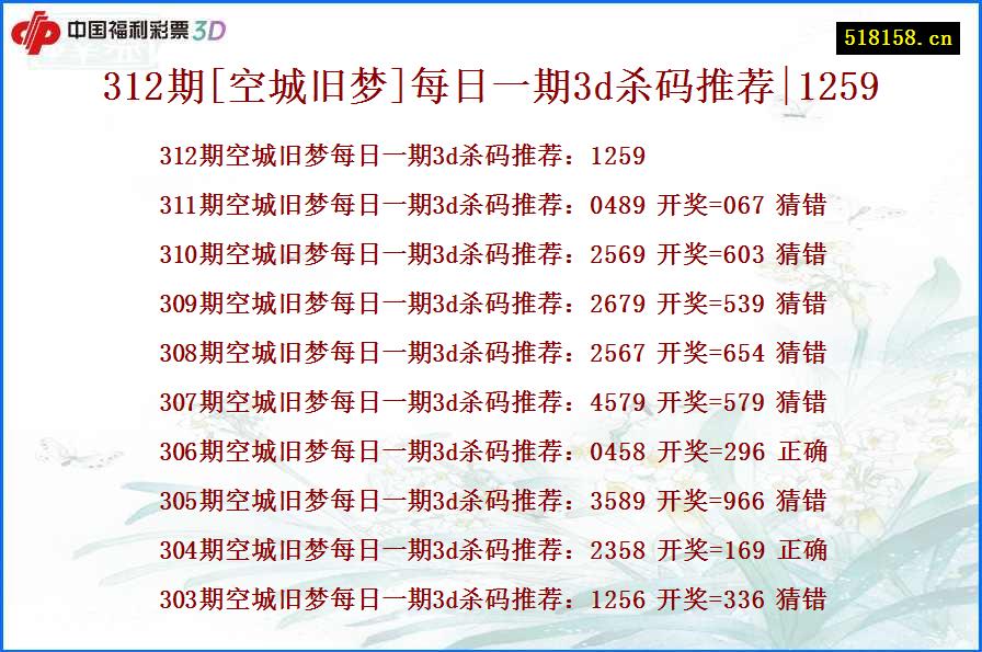 312期[空城旧梦]每日一期3d杀码推荐|1259