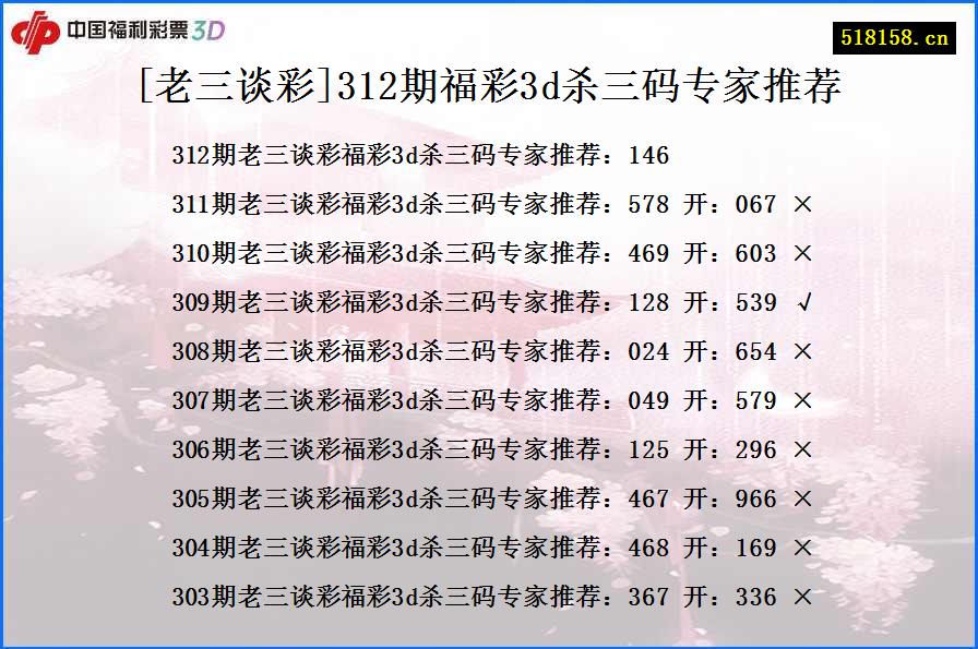 [老三谈彩]312期福彩3d杀三码专家推荐