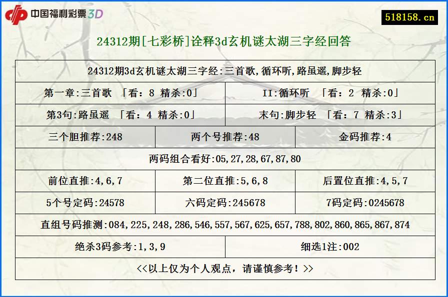 24312期[七彩桥]诠释3d玄机谜太湖三字经回答