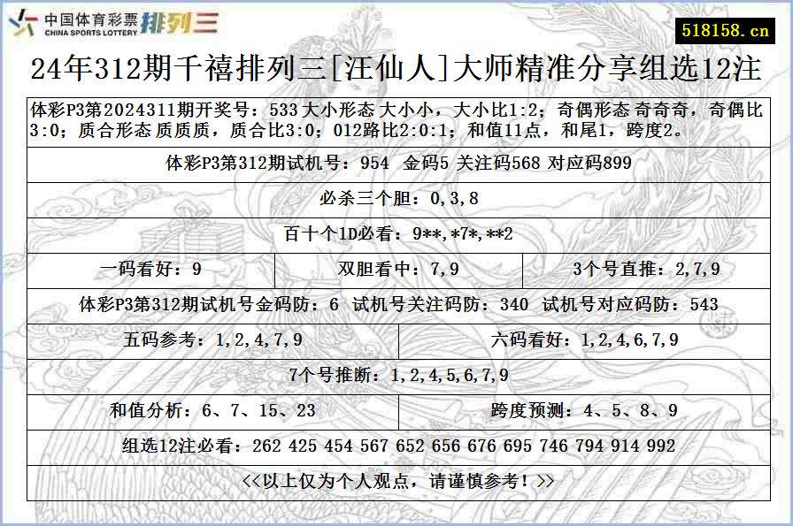 24年312期千禧排列三[汪仙人]大师精准分享组选12注