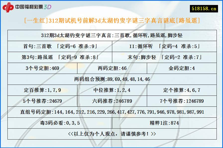 [一生红]312期试机号前解3d太湖钓叟字谜三字真言谜底[路虽遥]