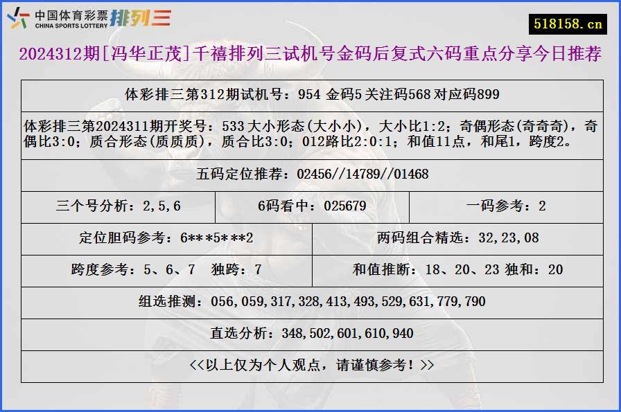 2024312期[冯华正茂]千禧排列三试机号金码后复式六码重点分享今日推荐