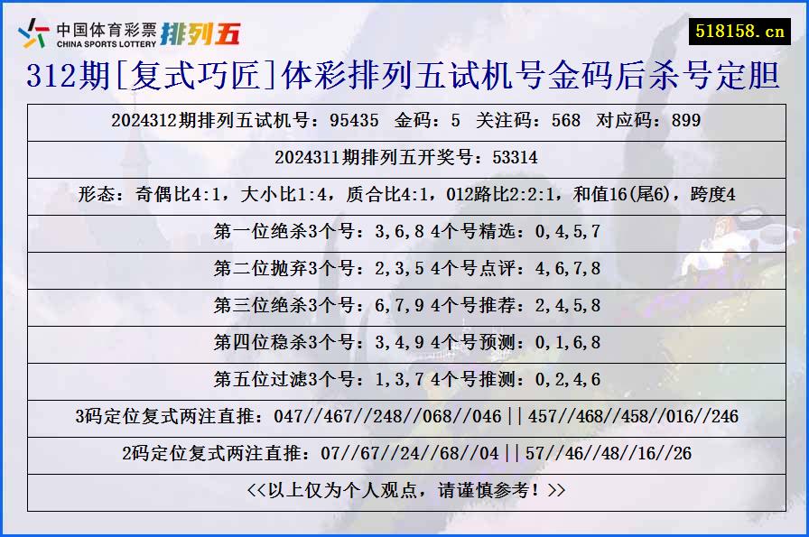 312期[复式巧匠]体彩排列五试机号金码后杀号定胆