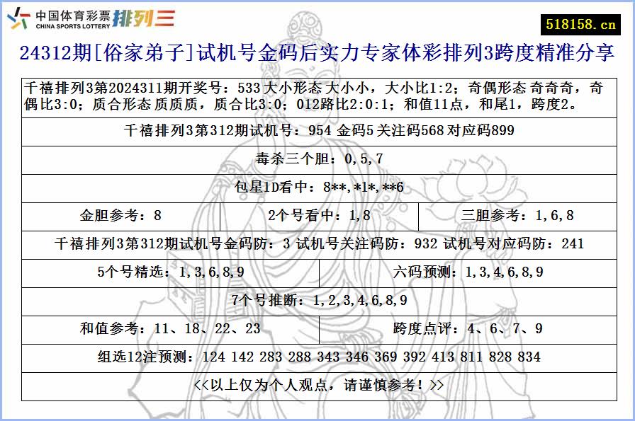 24312期[俗家弟子]试机号金码后实力专家体彩排列3跨度精准分享