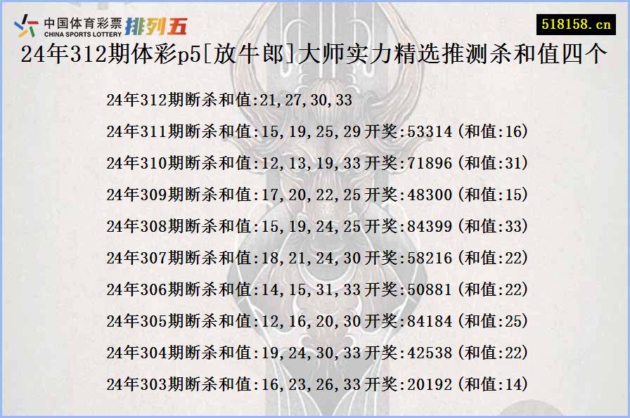 24年312期体彩p5[放牛郎]大师实力精选推测杀和值四个