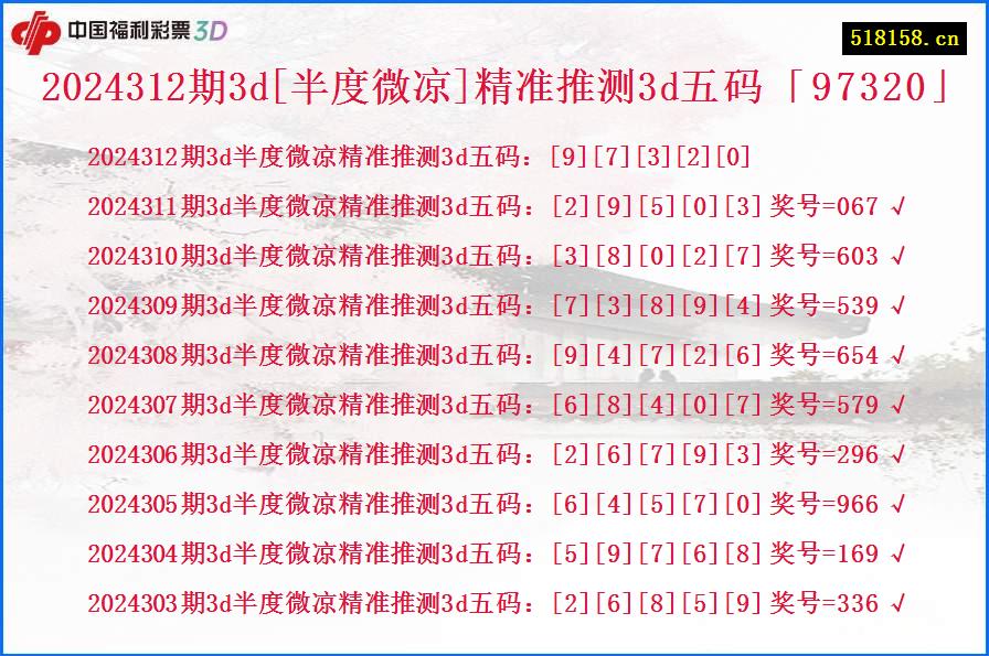 2024312期3d[半度微凉]精准推测3d五码「97320」