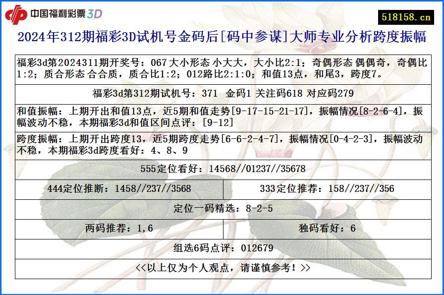 2024年312期福彩3D试机号金码后[码中参谋]大师专业分析跨度振幅