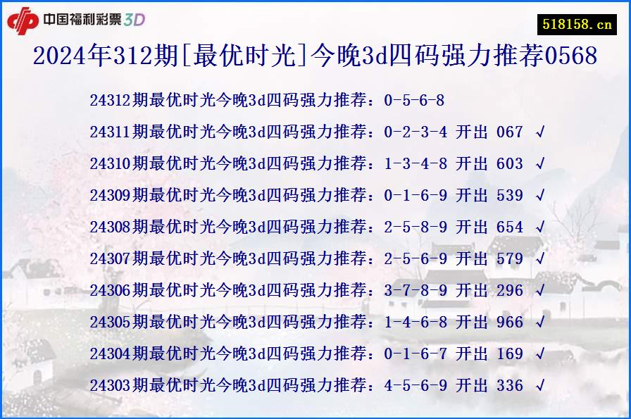 2024年312期[最优时光]今晚3d四码强力推荐0568