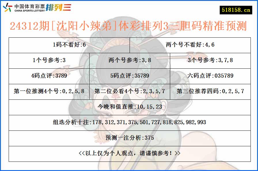 24312期[沈阳小辣弟]体彩排列3三胆码精准预测