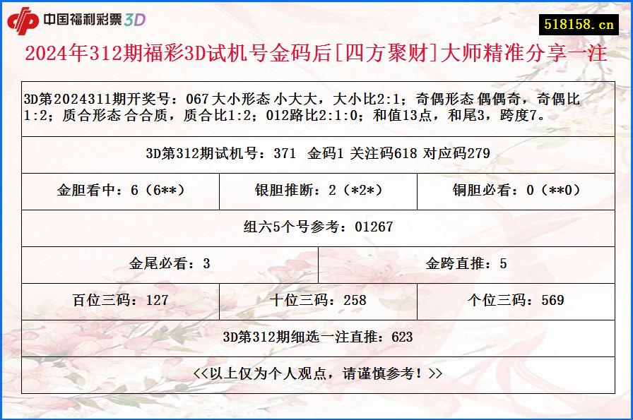 2024年312期福彩3D试机号金码后[四方聚财]大师精准分享一注