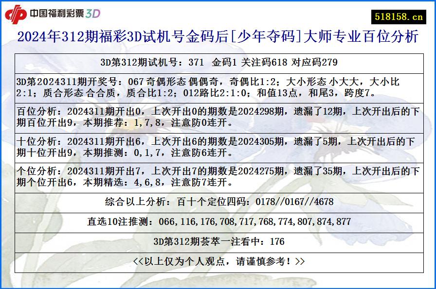 2024年312期福彩3D试机号金码后[少年夺码]大师专业百位分析