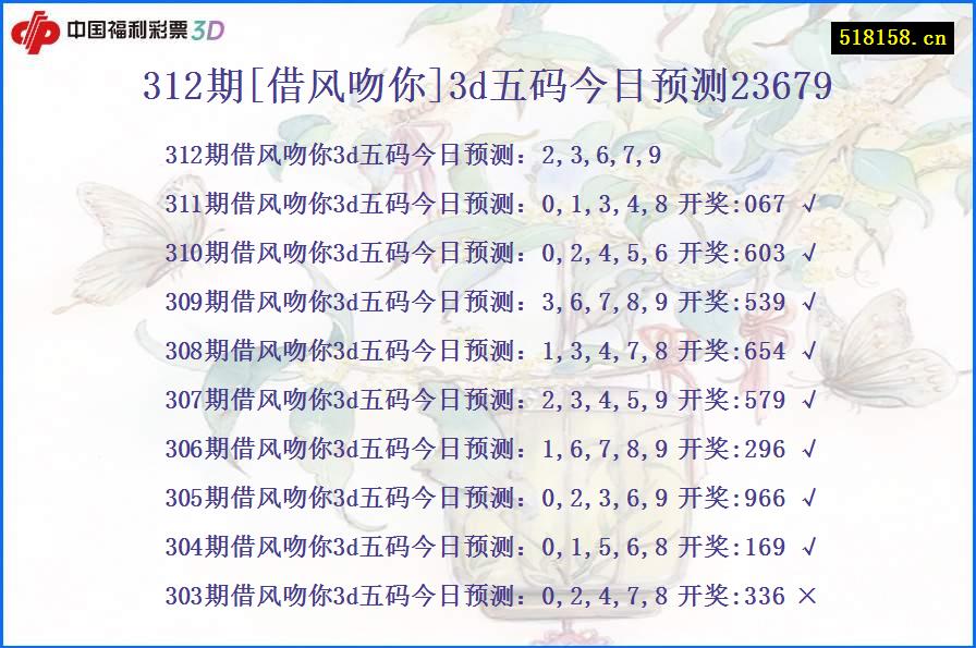 312期[借风吻你]3d五码今日预测23679