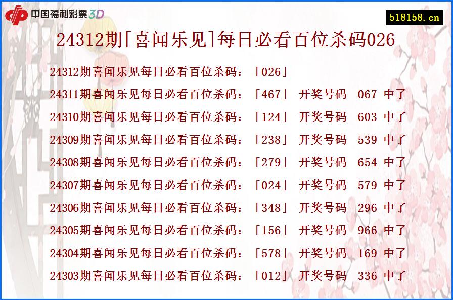 24312期[喜闻乐见]每日必看百位杀码026