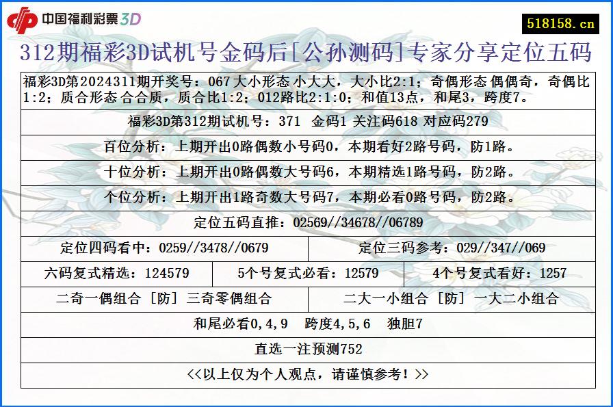 312期福彩3D试机号金码后[公孙测码]专家分享定位五码