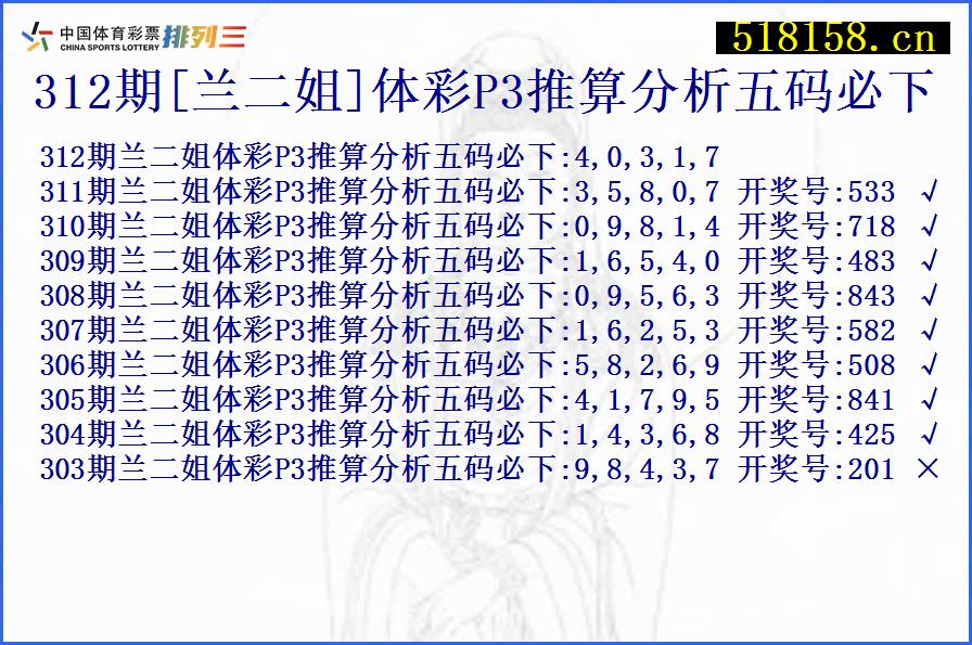 312期[兰二姐]体彩P3推算分析五码必下