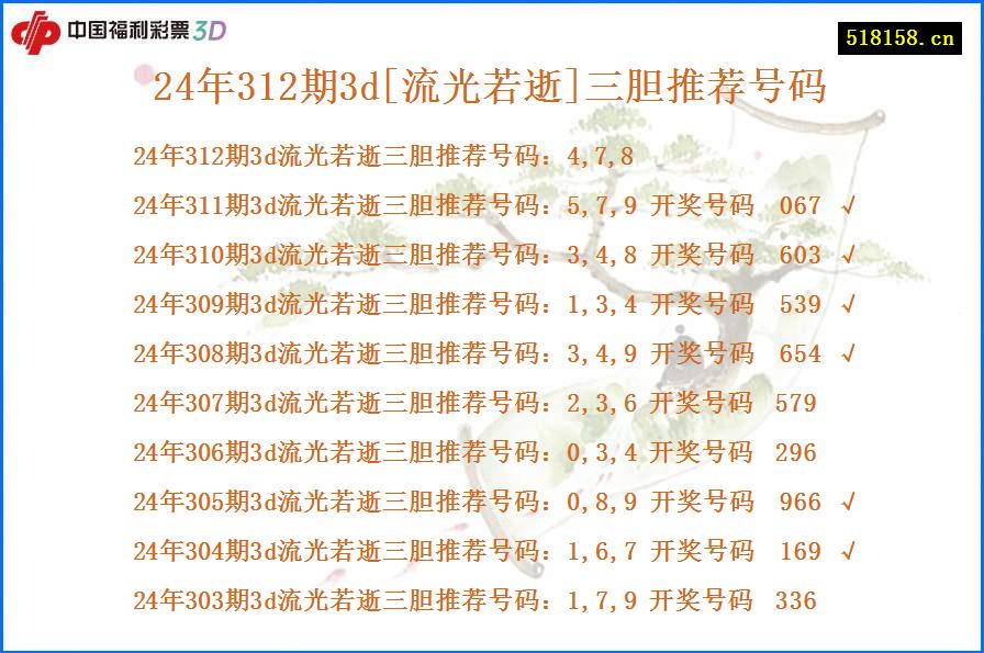 24年312期3d[流光若逝]三胆推荐号码