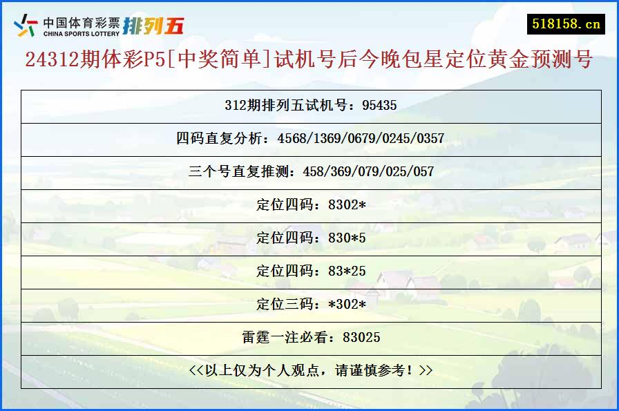 24312期体彩P5[中奖简单]试机号后今晚包星定位黄金预测号