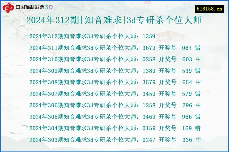 2024年312期[知音难求]3d专研杀个位大师