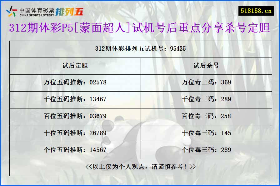 312期体彩P5[蒙面超人]试机号后重点分享杀号定胆