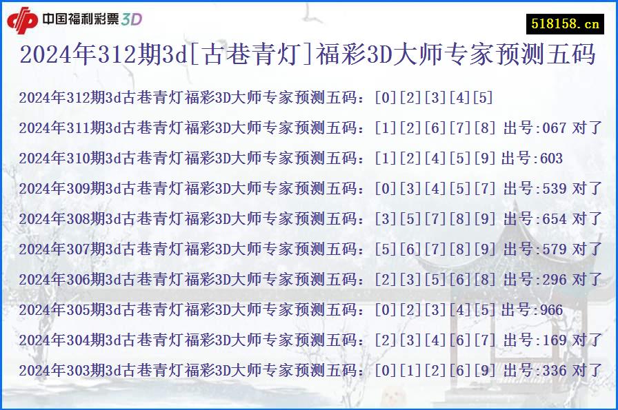 2024年312期3d[古巷青灯]福彩3D大师专家预测五码