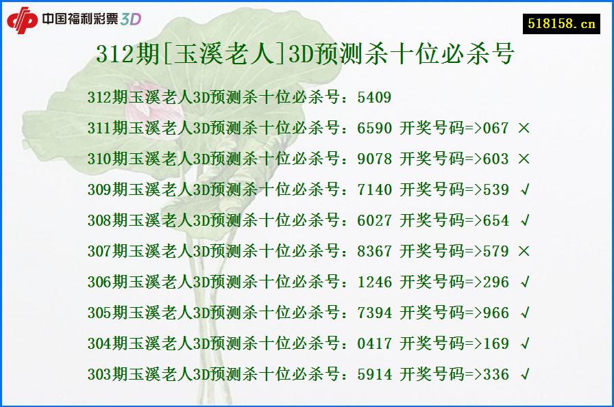 312期[玉溪老人]3D预测杀十位必杀号