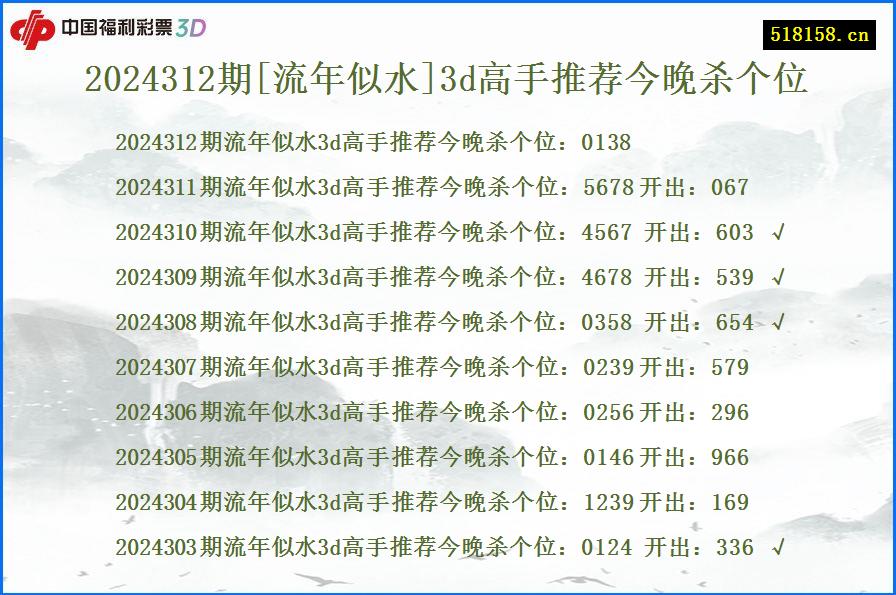 2024312期[流年似水]3d高手推荐今晚杀个位