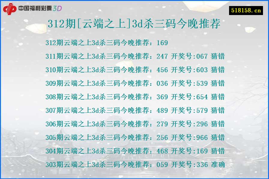 312期[云端之上]3d杀三码今晚推荐