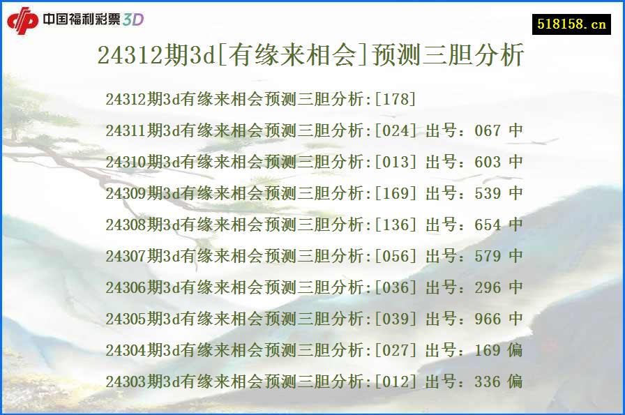 24312期3d[有缘来相会]预测三胆分析