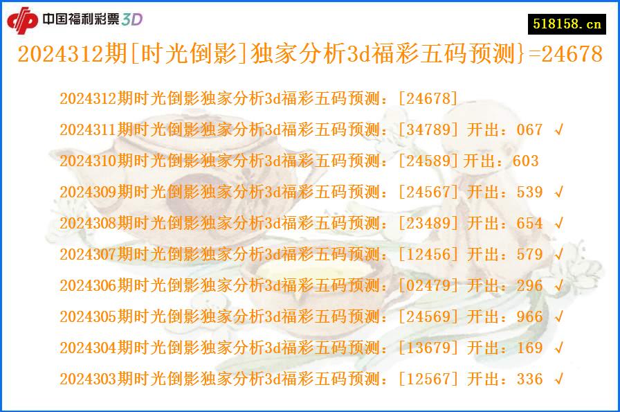 2024312期[时光倒影]独家分析3d福彩五码预测}=24678