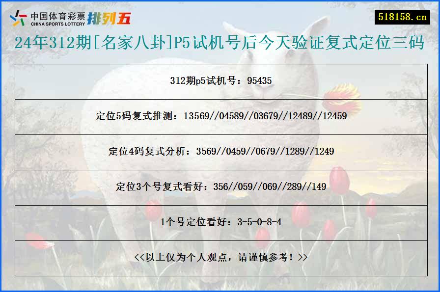 24年312期[名家八卦]P5试机号后今天验证复式定位三码